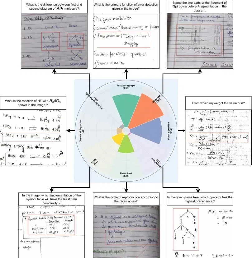 Note Bank v2 — Annotation Task
